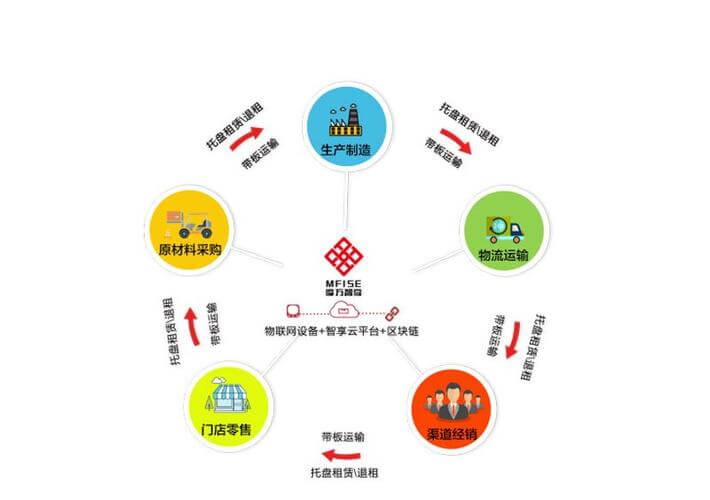 动力转弯辊筒输送机厂家有哪些