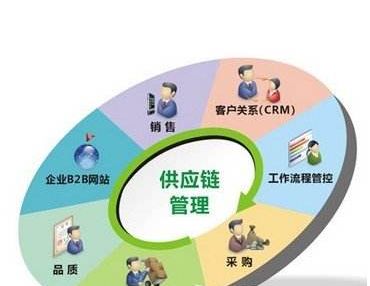 旋转辊筒输送机厂家直销电话